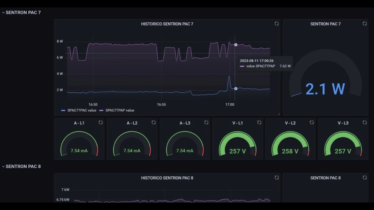 Tableros Inteligentes con Medición Integrada - Imagen 1